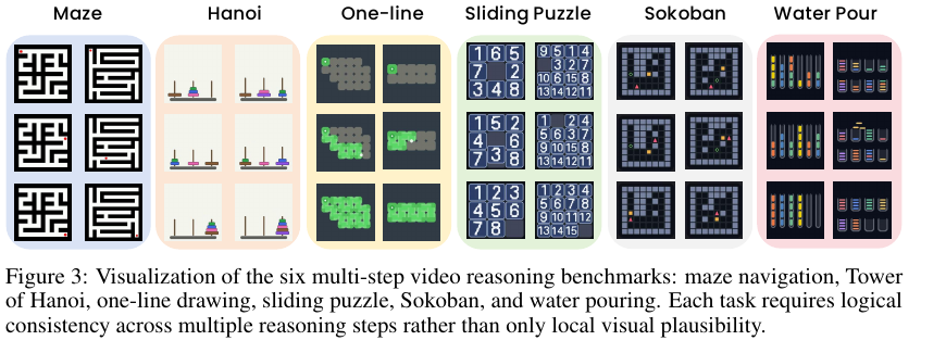 Six multi-step video reasoning benchmarks.