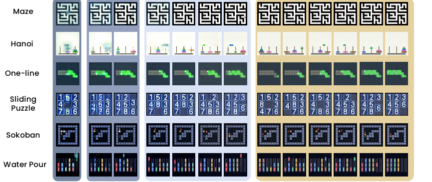 HDR hierarchical intermediate predictions.