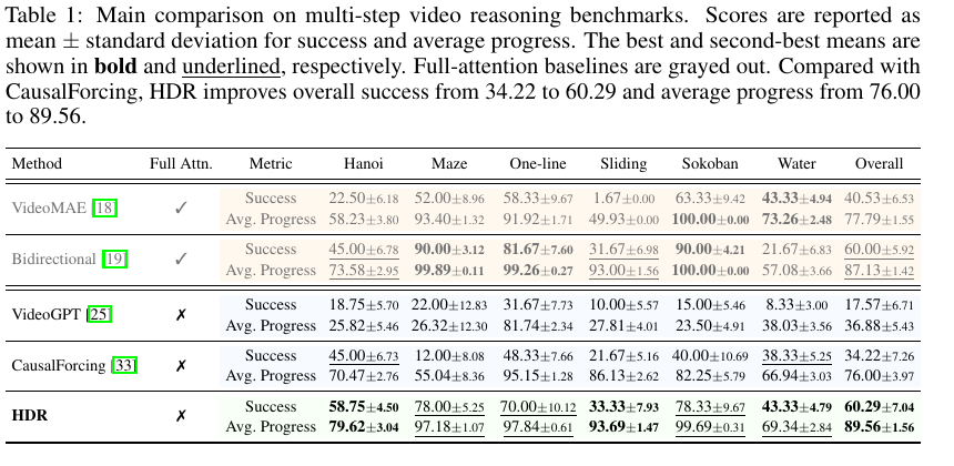 Main quantitative comparison table.