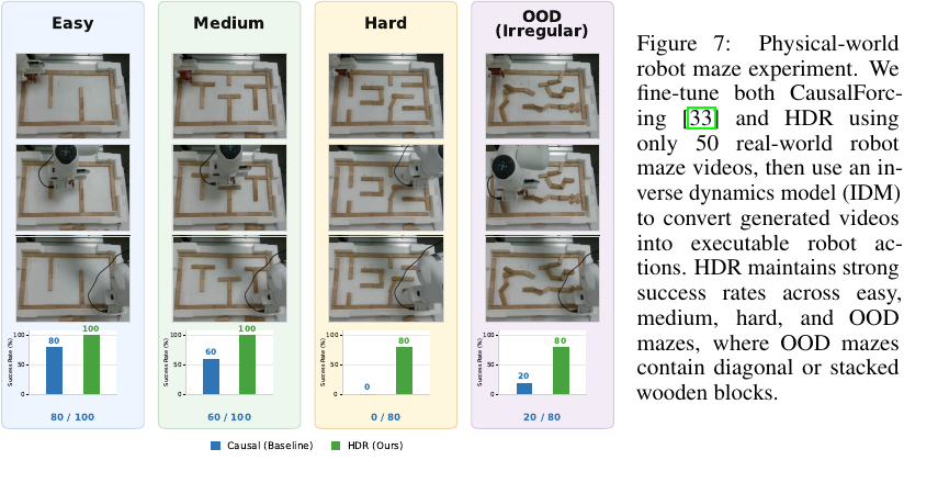 Physical-world robot maze experiment.